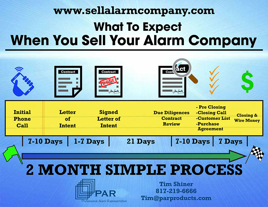 sell alarm co par